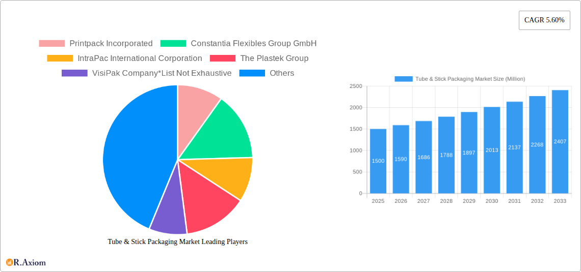 Tube & Stick Packaging Market Research Report - Market Overview and Key Insights