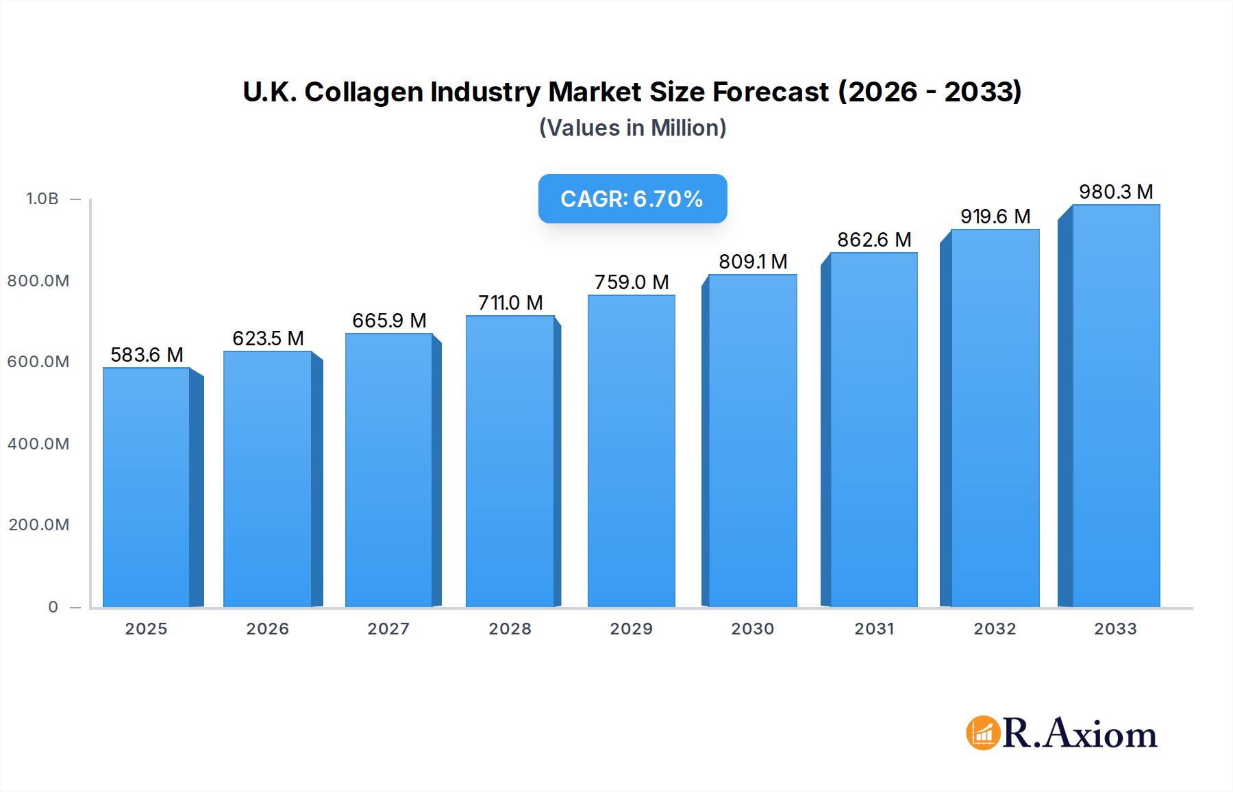U.K. Collagen Industry Research Report - Market Overview and Key Insights