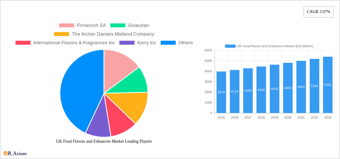 UK Food Flavors and Enhancers Market Research Report - Market Overview and Key Insights