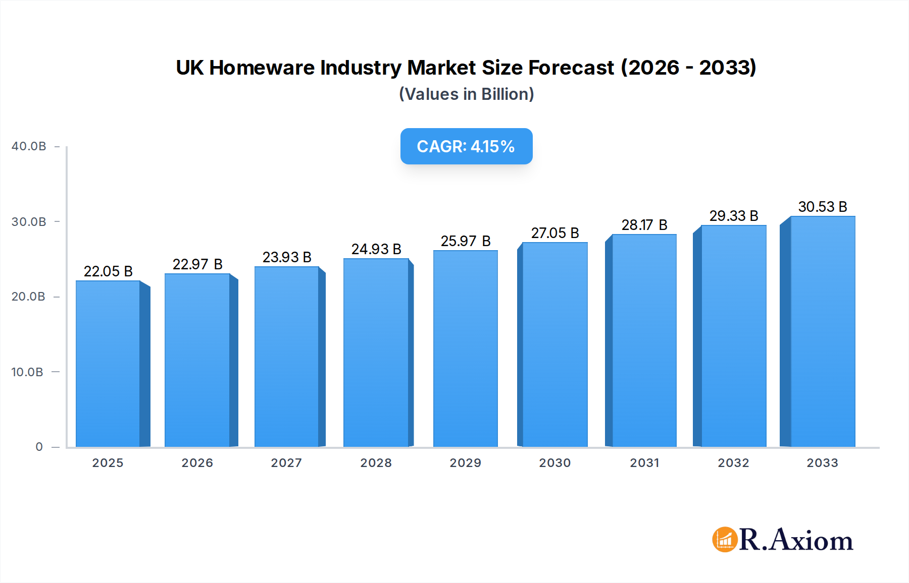 UK Homeware Industry Research Report - Market Overview and Key Insights