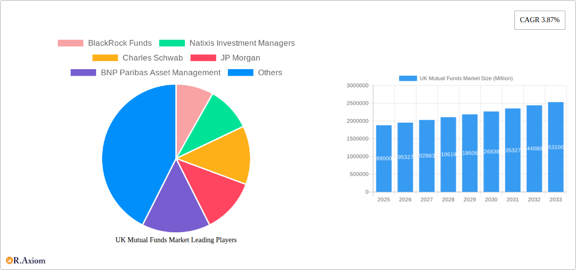 UK Mutual Funds Market Research Report - Market Overview and Key Insights