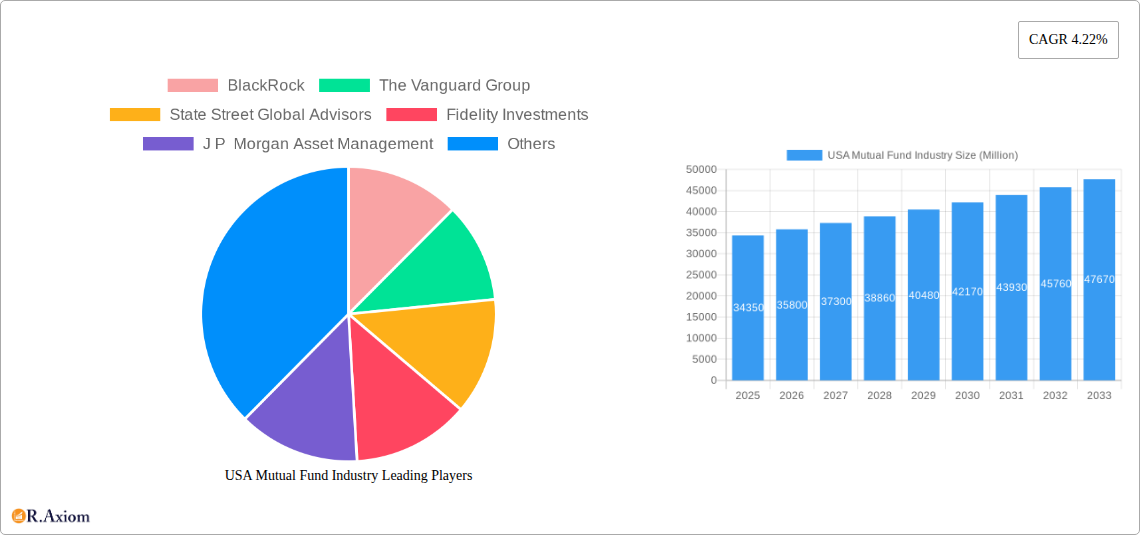 USA Mutual Fund Industry Research Report - Market Overview and Key Insights