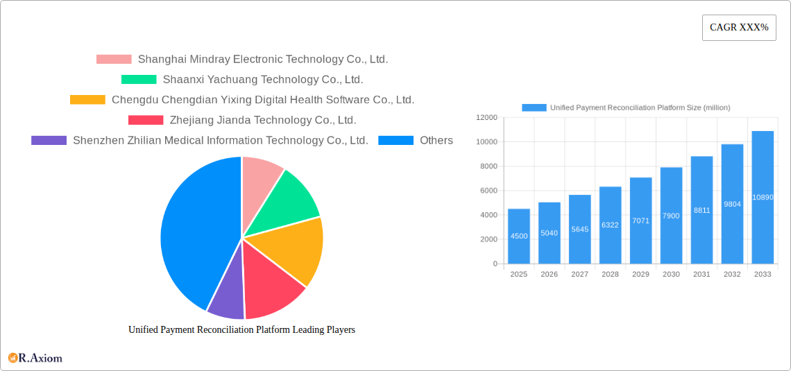 Unified Payment Reconciliation Platform Research Report - Market Overview and Key Insights