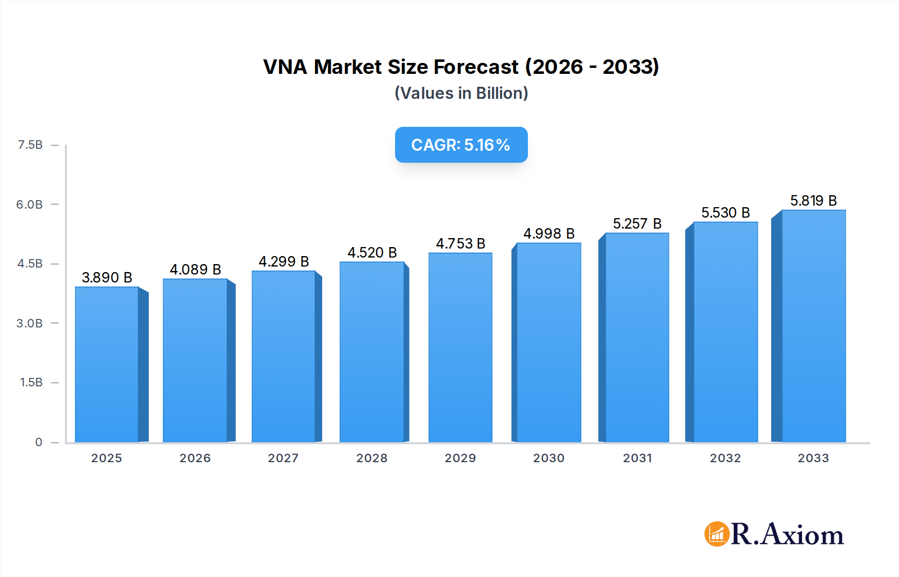VNA & PACS Market Research Report - Market Overview and Key Insights
