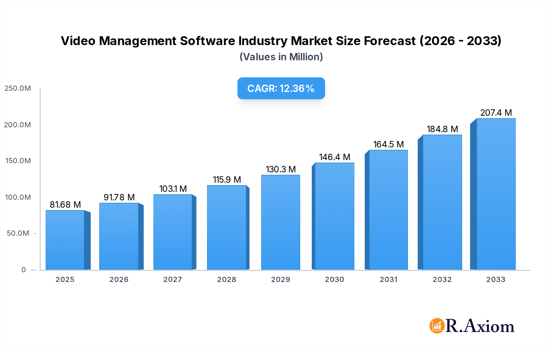 Video Management Software Industry Research Report - Market Overview and Key Insights