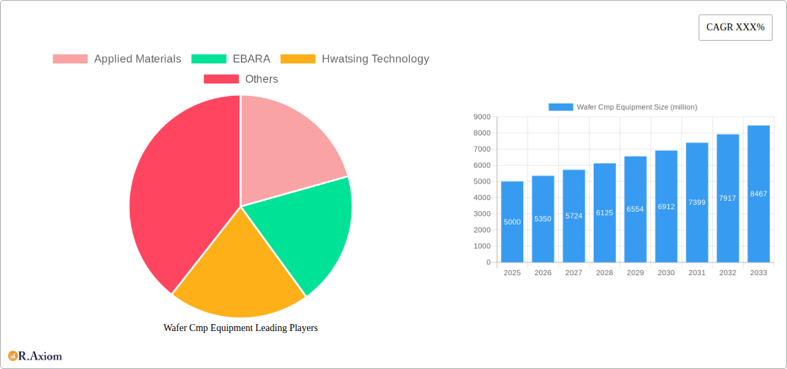 Wafer Cmp Equipment Research Report - Market Overview and Key Insights