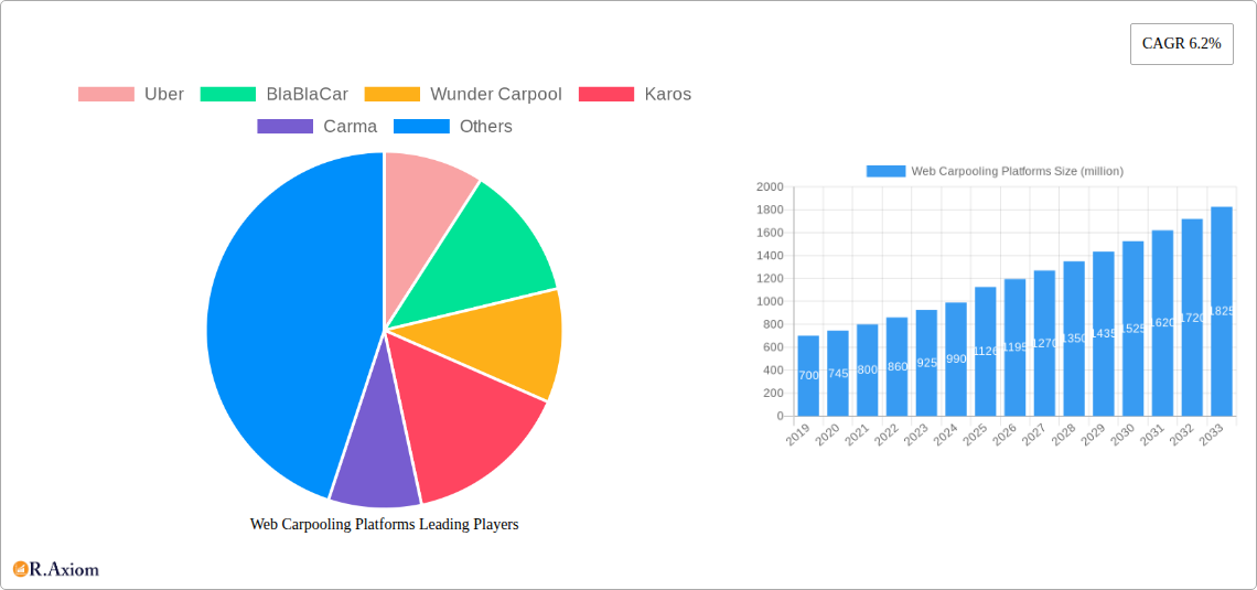 Web Carpooling Platforms Research Report - Market Overview and Key Insights