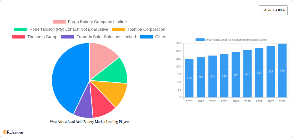 West Africa Lead Acid Battery Market Research Report - Market Overview and Key Insights
