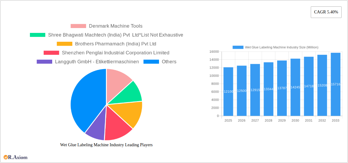 Wet Glue Labeling Machine Industry Research Report - Market Overview and Key Insights