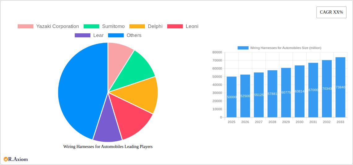 Wiring Harnesses for Automobiles Research Report - Market Overview and Key Insights
