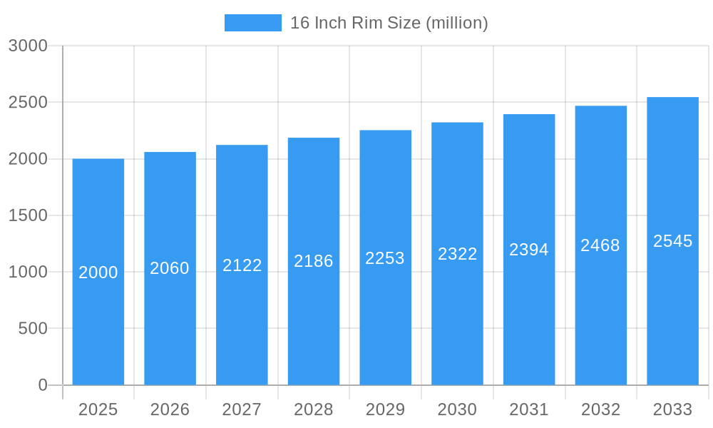 16 Inch Rim Market Size and Forecast (2024-2030)