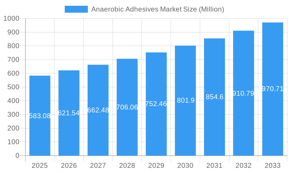 Anaerobic Adhesives Market Market Size and Forecast (2024-2030)
