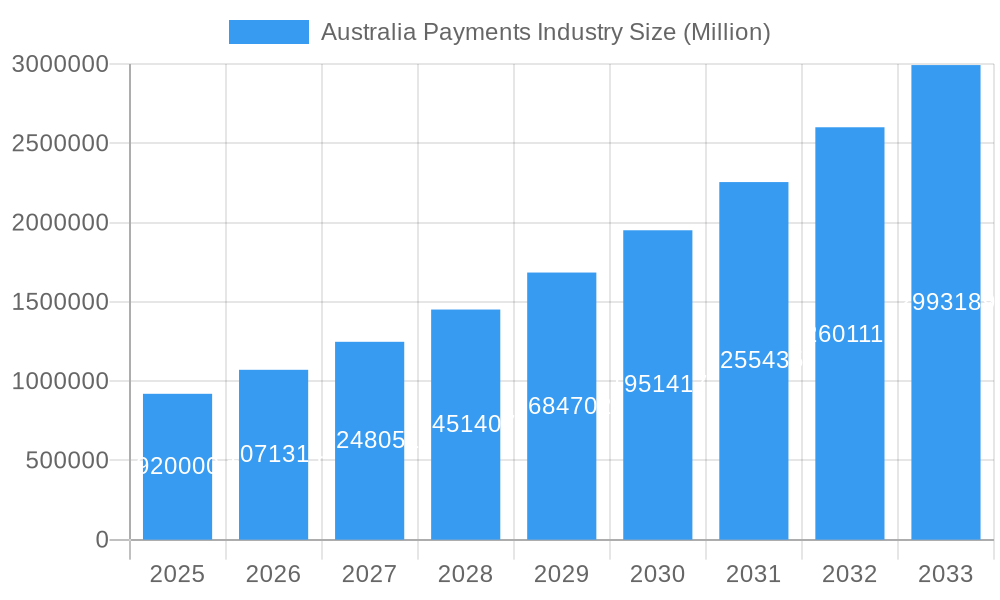 Australia Payments Industry Market Size and Forecast (2024-2030)