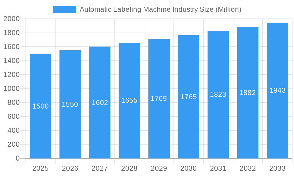 Automatic Labeling Machine Industry Market Size and Forecast (2024-2030)