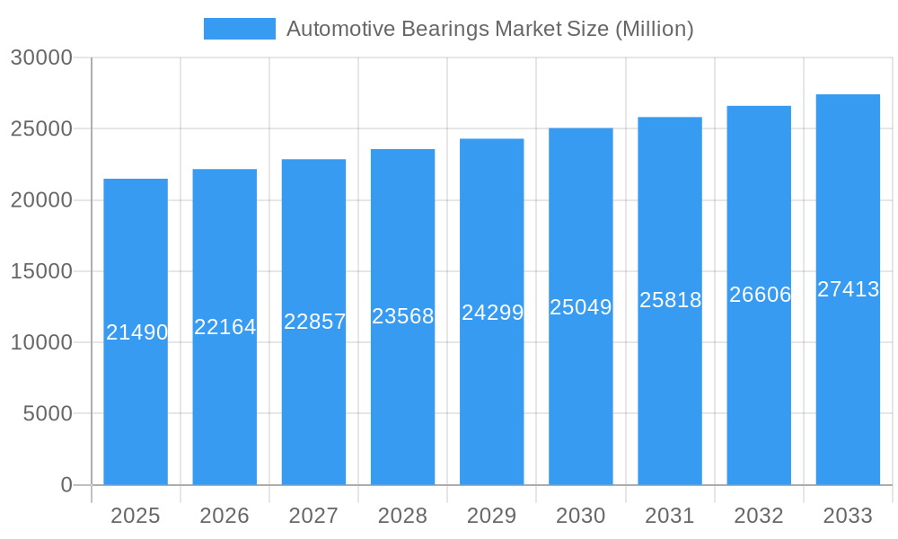 Automotive Bearings Market Market Size and Forecast (2024-2030)