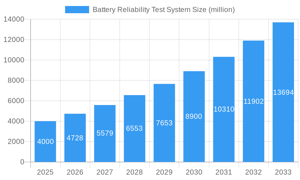 Battery Reliability Test System Market Size and Forecast (2024-2030)