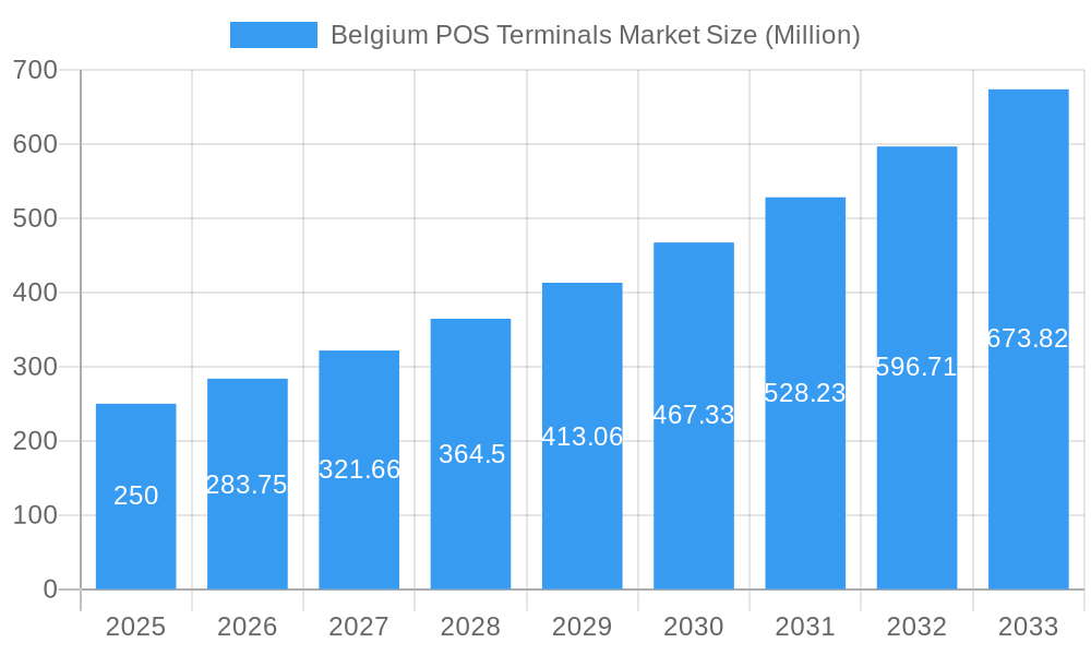 Belgium POS Terminals Market Market Size and Forecast (2024-2030)
