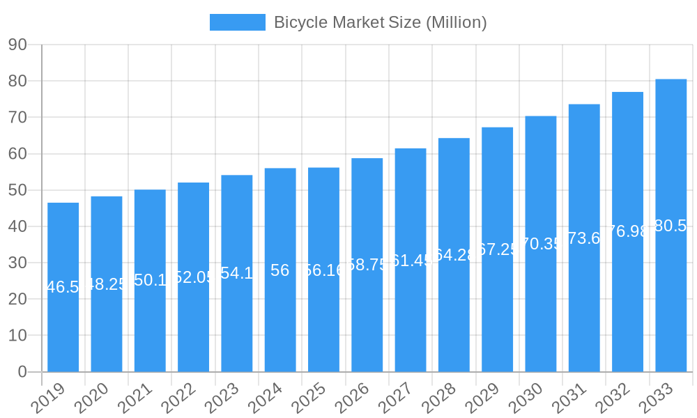 Bicycle Market Market Size and Forecast (2024-2030)