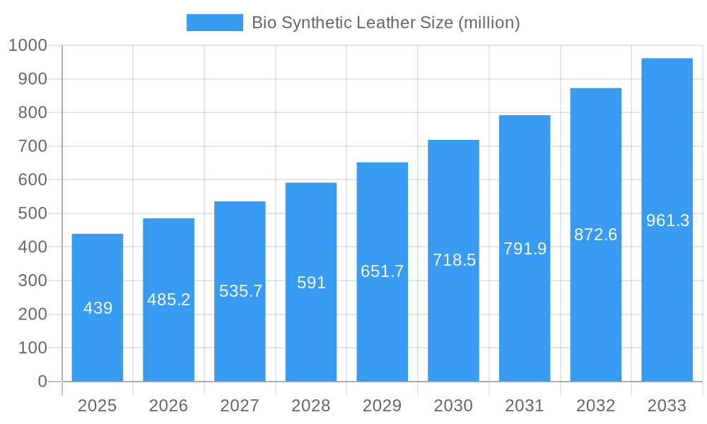 Bio Synthetic Leather Market Size and Forecast (2024-2030)