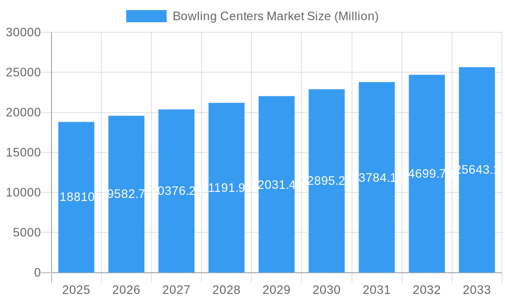 Bowling Centers Market Market Size and Forecast (2024-2030)