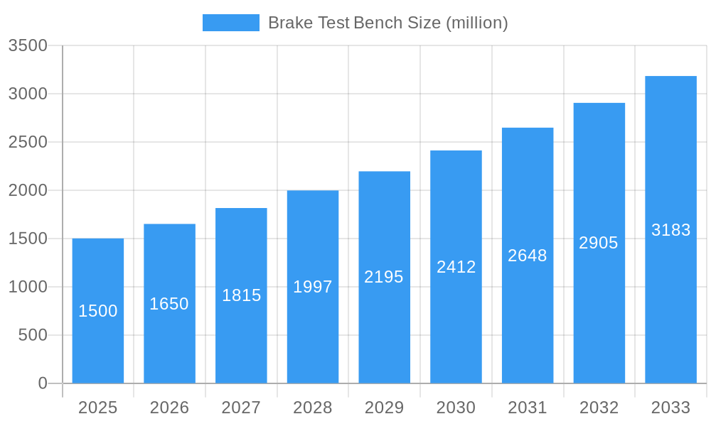 Brake Test Bench Market Size and Forecast (2024-2030)