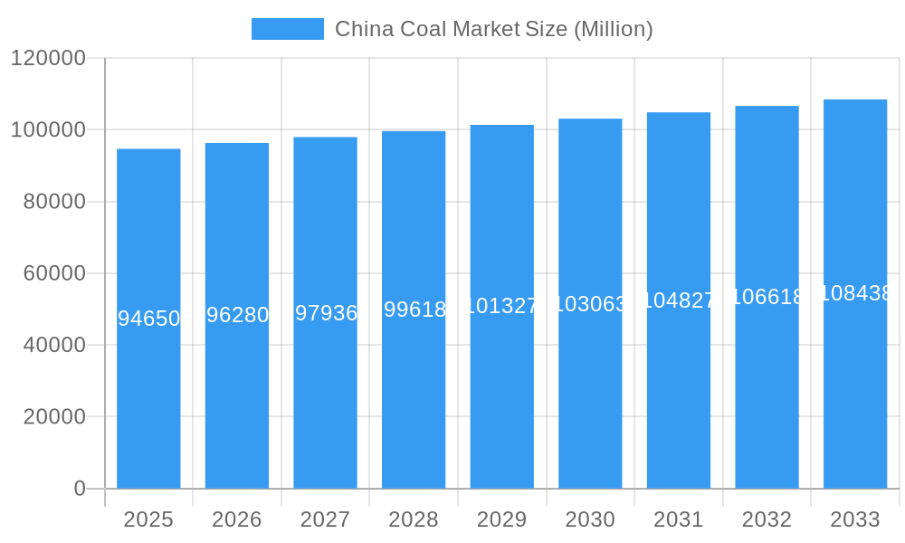 China Coal Market Market Size and Forecast (2024-2030)