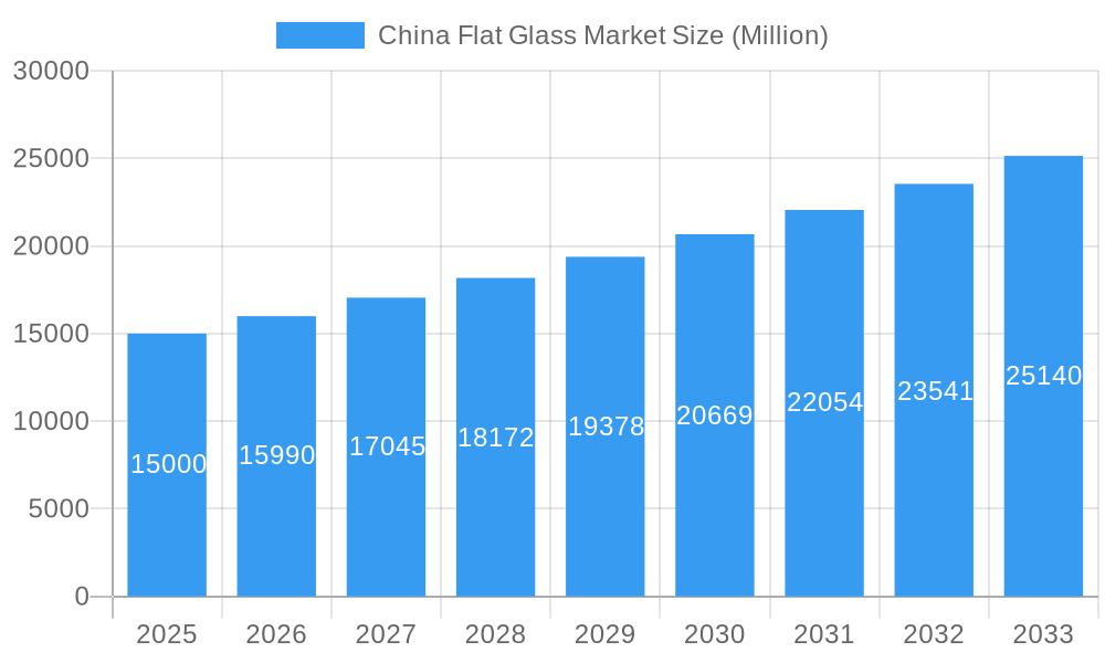 China Flat Glass Market Market Size and Forecast (2024-2030)