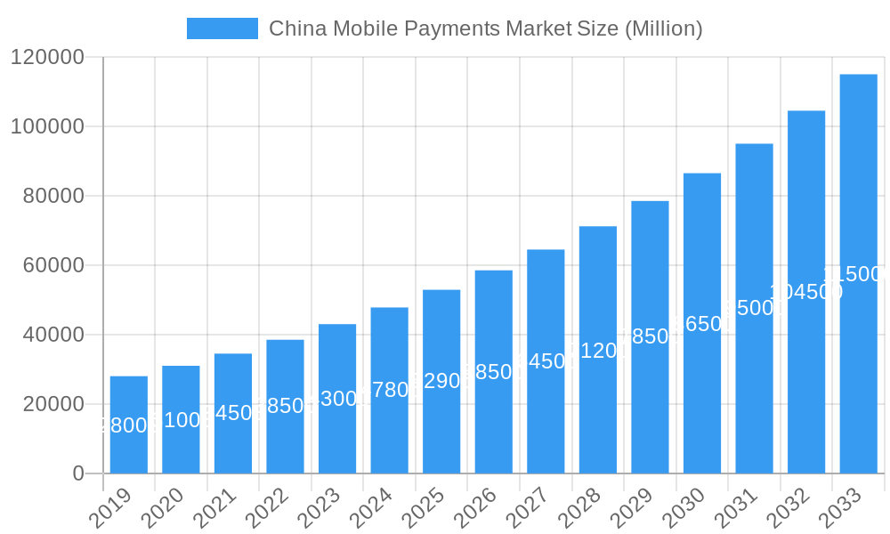 China Mobile Payments Market Market Size and Forecast (2024-2030)