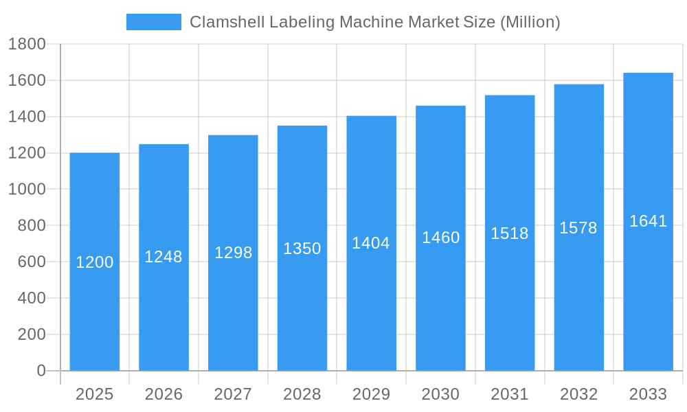 Clamshell Labeling Machine Market Market Size and Forecast (2024-2030)