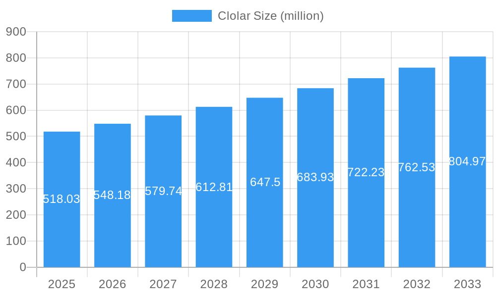 Clolar Market Size and Forecast (2024-2030)