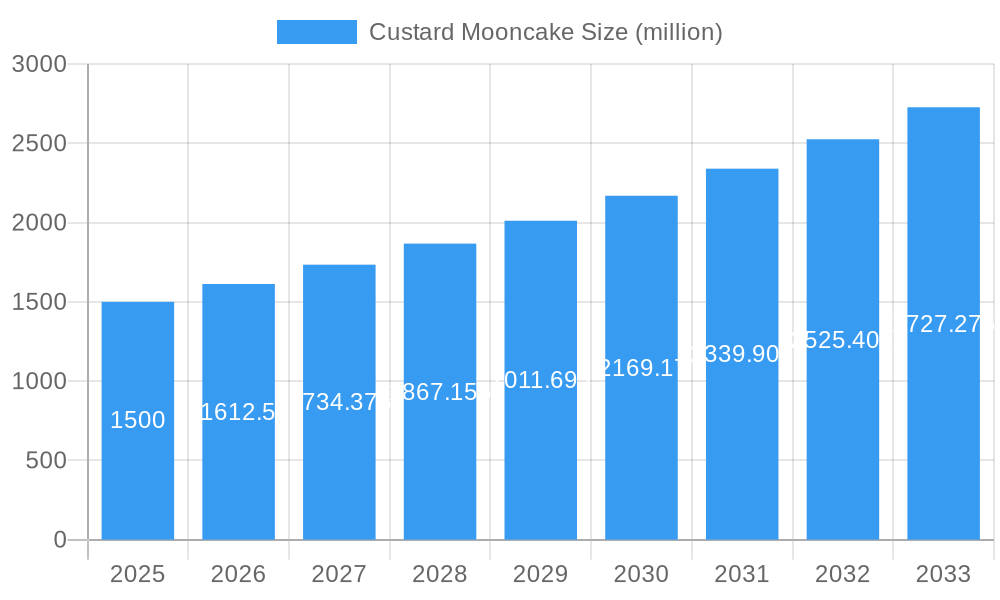 Custard Mooncake Market Size and Forecast (2024-2030)