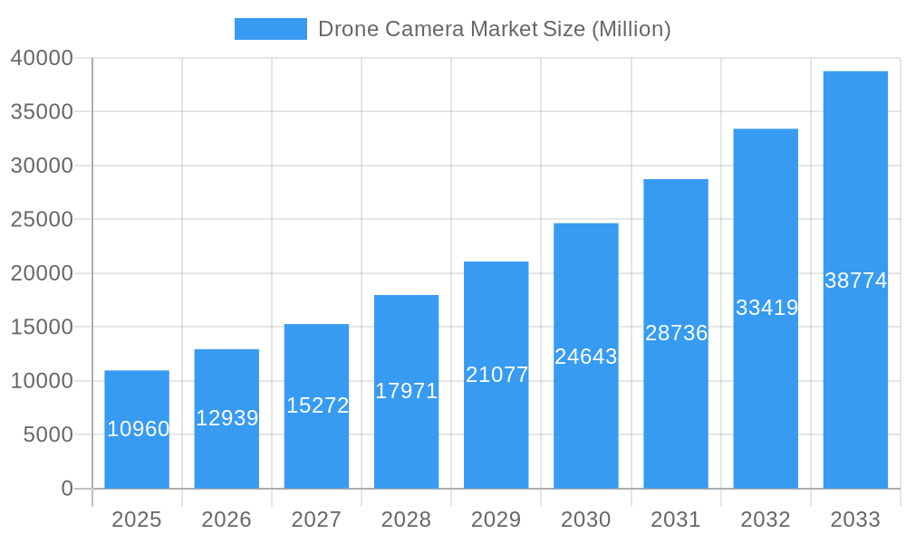 Drone Camera Market Market Size and Forecast (2024-2030)