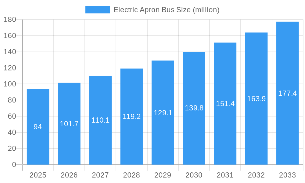 Electric Apron Bus Market Size and Forecast (2024-2030)