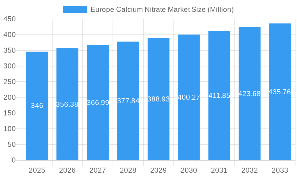 Europe Calcium Nitrate Market Market Size and Forecast (2024-2030)