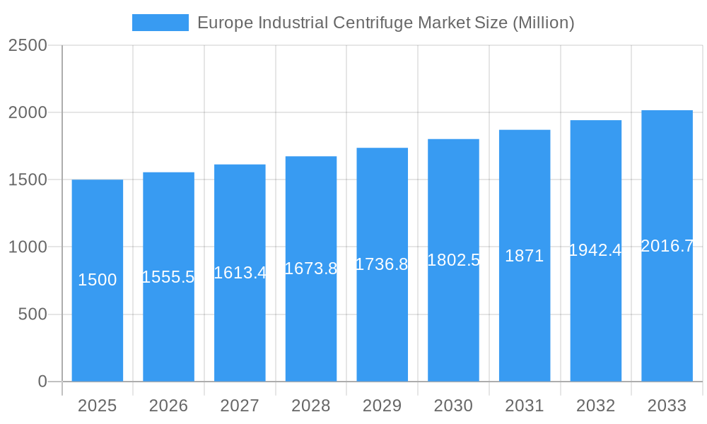 Europe Industrial Centrifuge Market Market Size and Forecast (2024-2030)