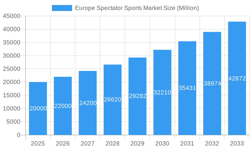 Europe Spectator Sports Market Market Size and Forecast (2024-2030)