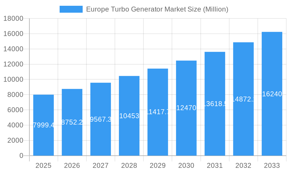 Europe Turbo Generator Market Market Size and Forecast (2024-2030)