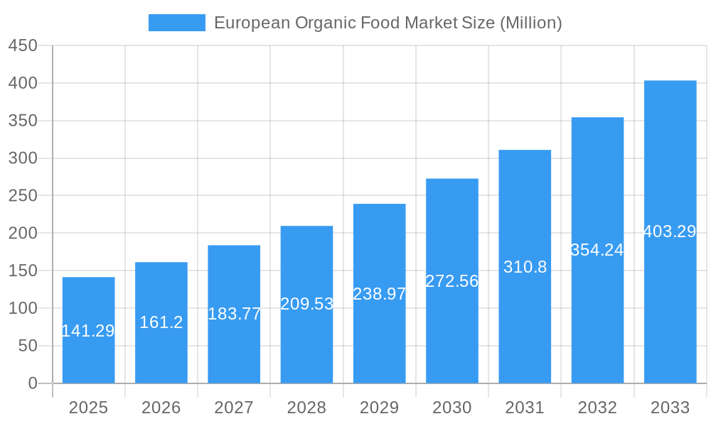 European Organic Food Market Market Size and Forecast (2024-2030)
