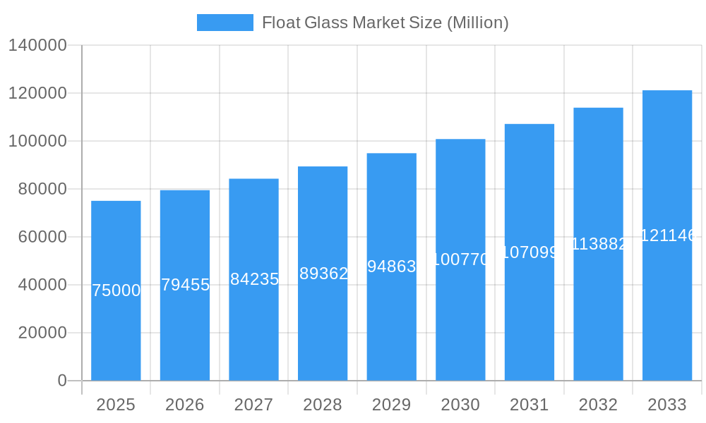 Float Glass Market Market Size and Forecast (2024-2030)