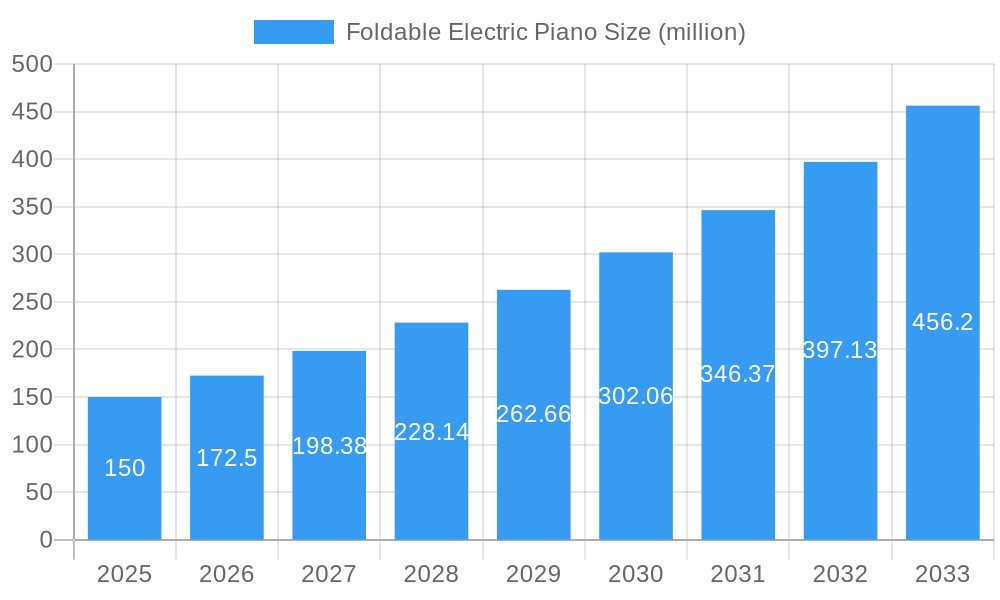 Foldable Electric Piano Market Size and Forecast (2024-2030)