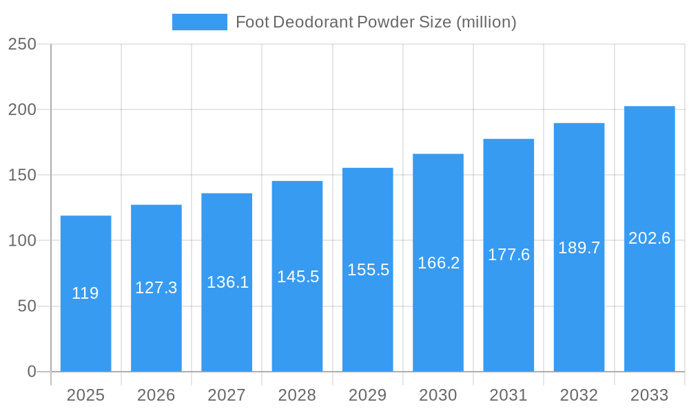 Foot Deodorant Powder Market Size and Forecast (2024-2030)