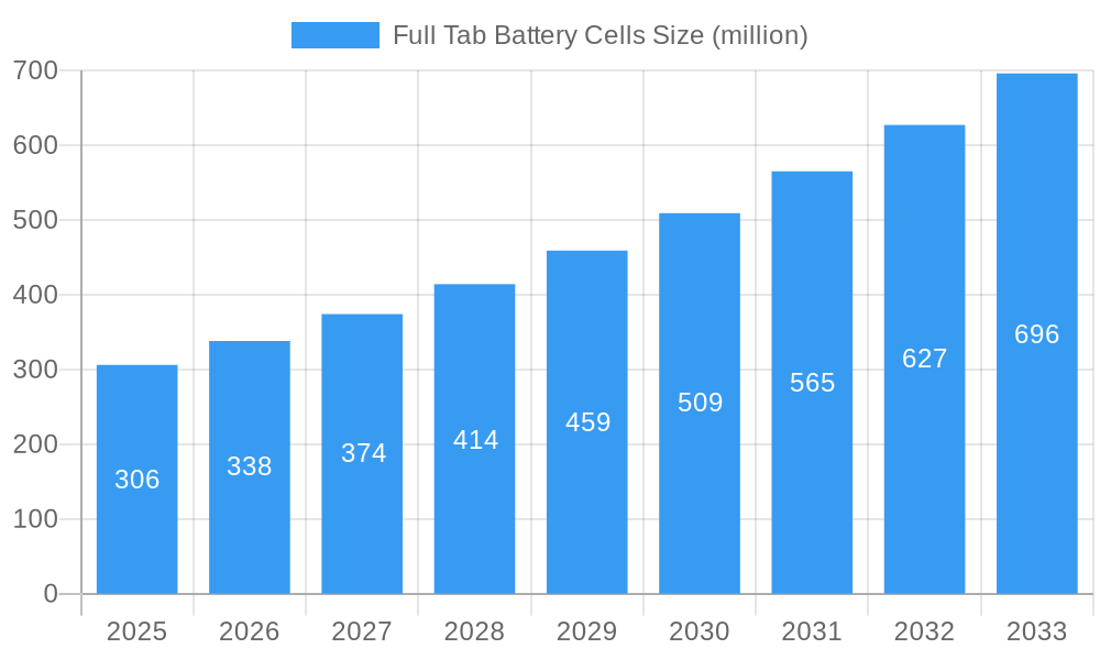 Full Tab Battery Cells Market Size and Forecast (2024-2030)