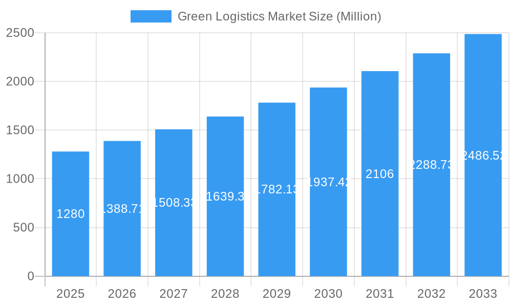 Green Logistics Market Market Size and Forecast (2024-2030)