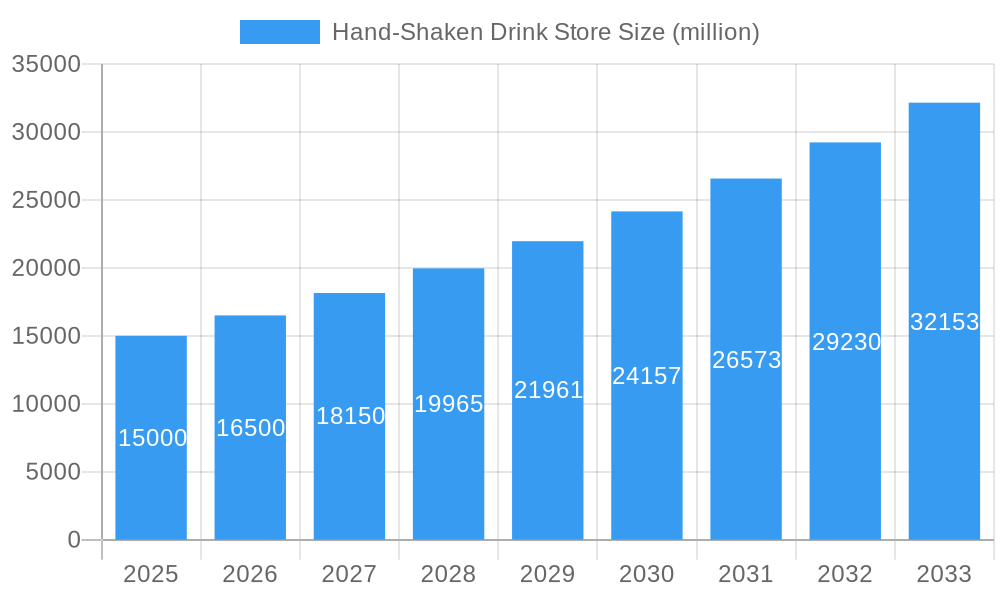 Hand-Shaken Drink Store Market Size and Forecast (2024-2030)
