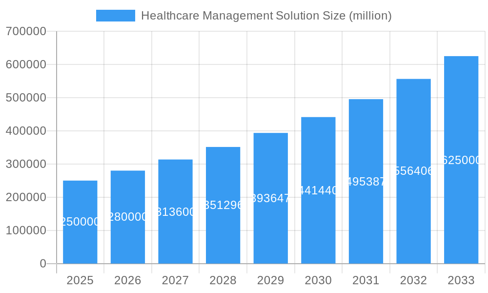 Healthcare Management Solution Market Size and Forecast (2024-2030)