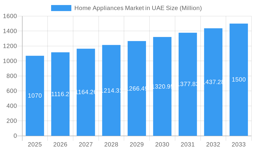 Home Appliances Market in UAE Market Size and Forecast (2024-2030)
