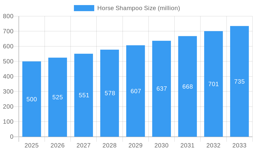 Horse Shampoo Market Size and Forecast (2024-2030)