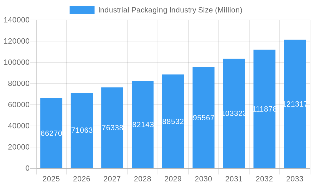 Industrial Packaging Industry Market Size and Forecast (2024-2030)