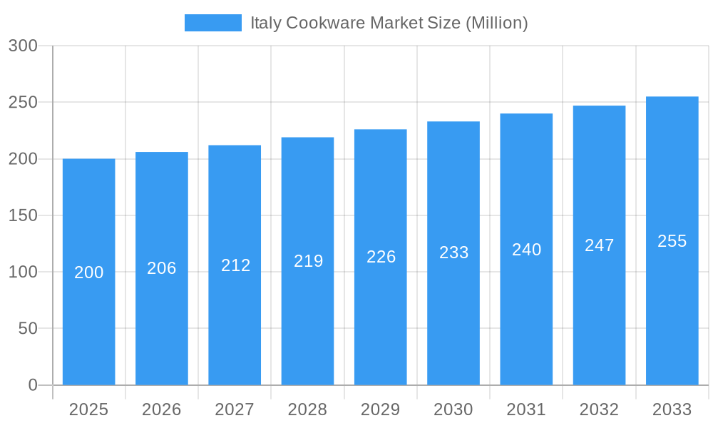 Italy Cookware Market Market Size and Forecast (2024-2030)