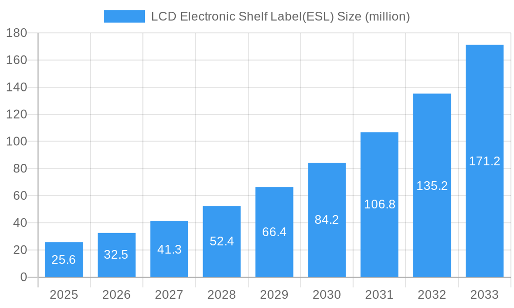 LCD Electronic Shelf Label(ESL) Market Size and Forecast (2024-2030)